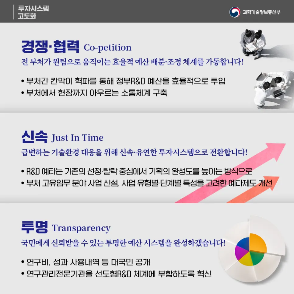 최초·최고에 도전하는 R&D,정부 투자 대폭 늘립니다!