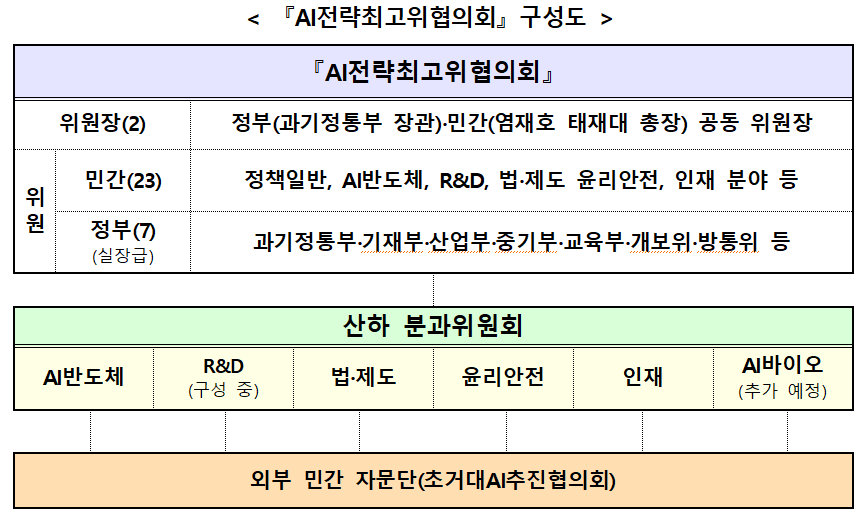 구성