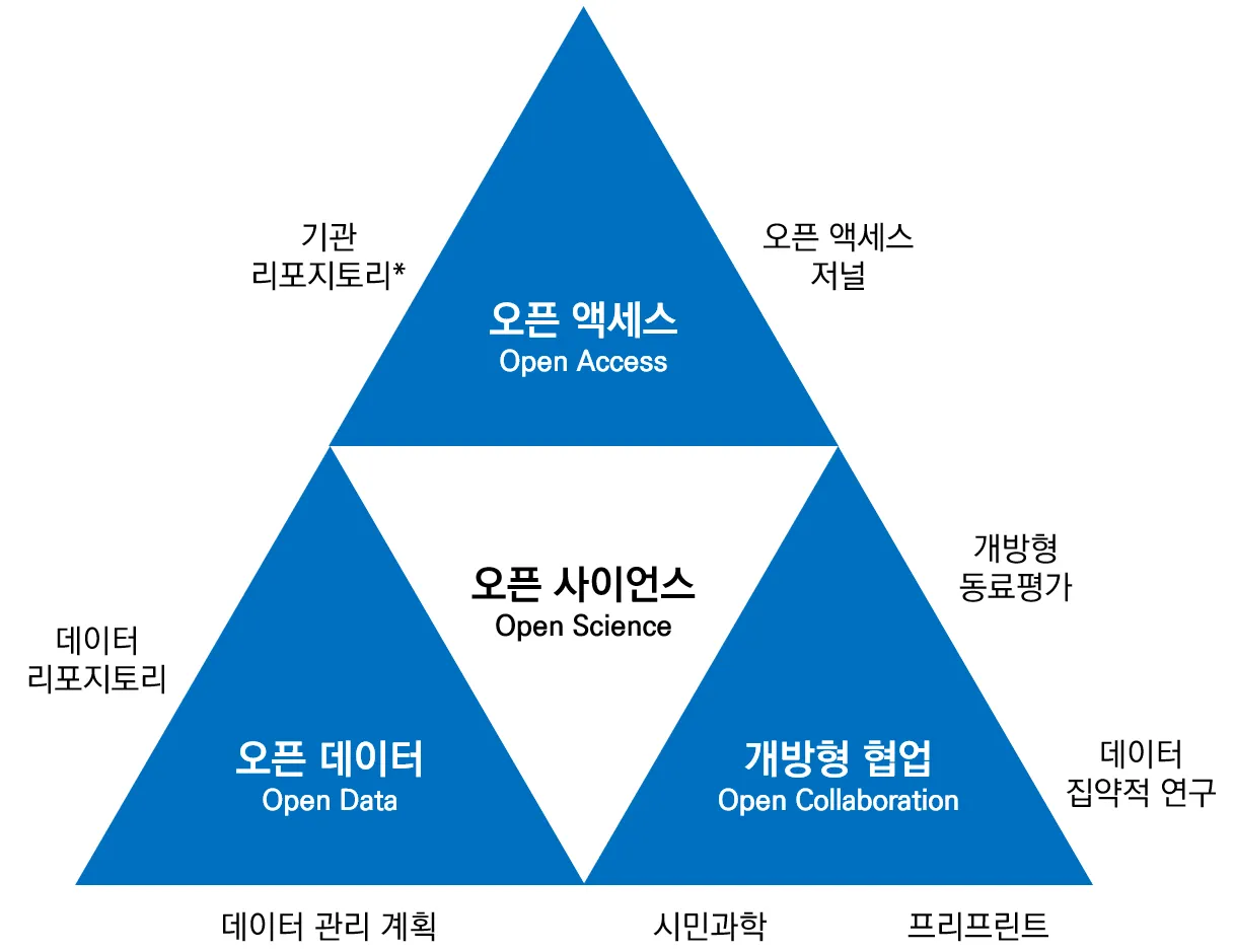 [과학향기 Story] 더 많은 공유로 더 나은 과학을, 오픈 사이언스