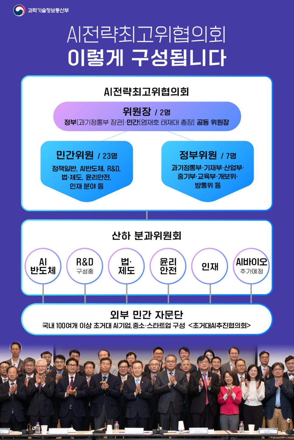 의회
