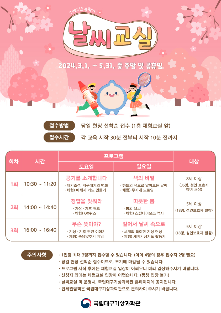 2024년 봄학기
날씨교실
2024.3.1. ~ 5.31. 중 주말 및 공휴일,
접수방법
당일 현장 선착순 접수 (1층 체험교실 앞)
접수시간
각 교육 시작 30분 전부터 시작 10분 전까지
프로그램
대상
토요일
일요일
1회 10:30 11:20
공기를 소개합니다 ・대기조성, 지구대기의 변화 ・체험) 메세지 카드 만들기
정답을 맞춰라
색의 비밀
8세 이상
하늘의 색으로 알아보는 날씨 •체험) 무지개 드로잉
(36명, 성인 보호자 참여 권장)
따뜻한 봄
5세 이상
2회 14:00~14:40
・기상기후 퀴즈 •체험) OX퀴즈
•봄의 날씨
(18명, 성인보호자 필참)
・체험) 스칸디아모스 액자
무슨 뜻이야?
3회 16:00 16:40
・기상기후 관련 이야기 •체험) 속담맞추기 게임
걸어서 날씨 속으로 •세계의 특이한 기상 현상
•체험) 세계기상지도 활동지
5세 이상
(18명, 성인보호자 필참)
주의사항
•1인당 최대 3명까지 접수할 수 있습니다. (아이 4명의 경우 접수자 2명 필요)
•당일 현장 선착순 접수이므로, 조기에 마감될 수 있습니다.
•프로그램 시작 후에는 체험교실 입장이 어려우니 미리 입장해주시기 바랍니다. ᆞ신청자 외에는 체험교실 입장이 어렵습니다. (동생 입장 불가)
•날씨교실 미 운영시, 국립대구기상과학관 홈페이지에 공지됩니다.
ᆞ단체관람객은 국립대구기상과학관으로 문의하여 주시기 바랍니다.
