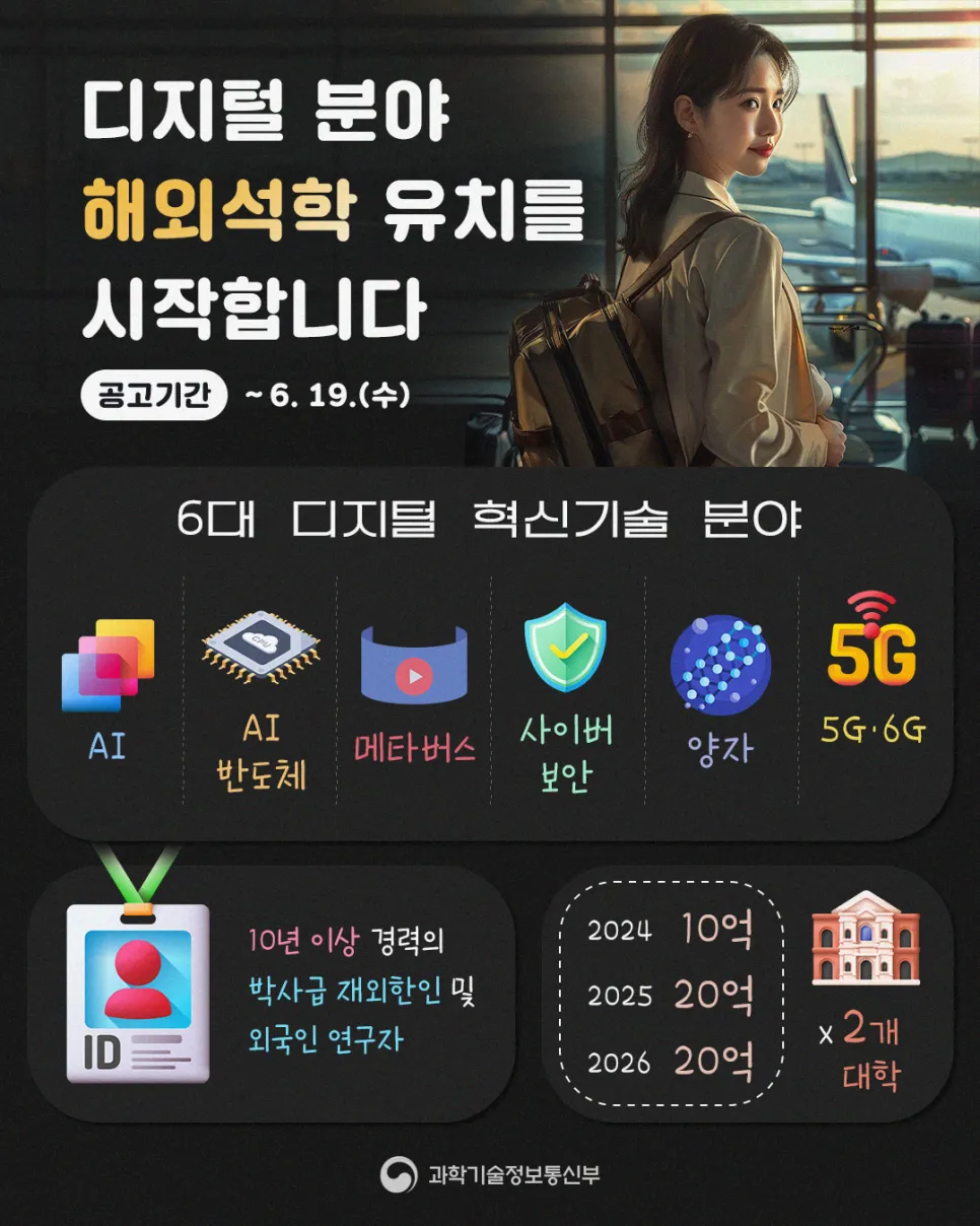 해외석학과 더불어 디지털 분야 석·박사생의 국제 역량 강화 적극 지원!