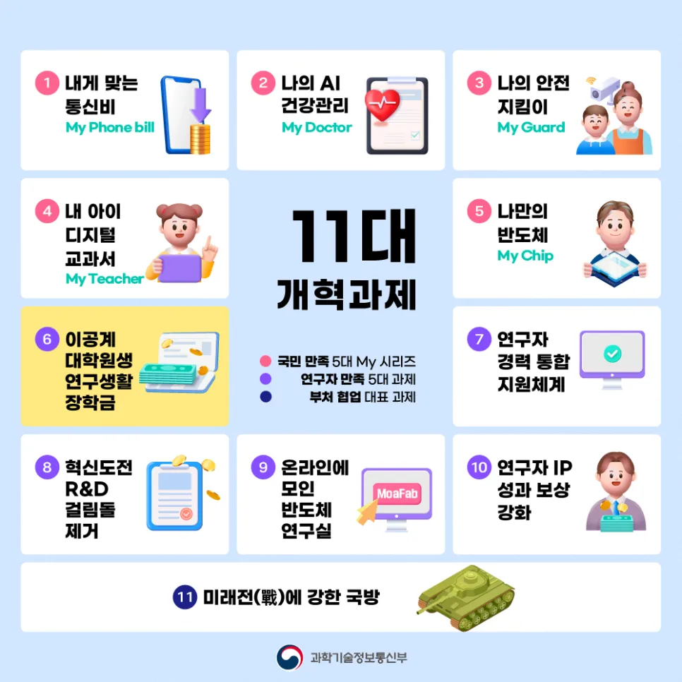 이공계 대학원생들과의 간담회 개최