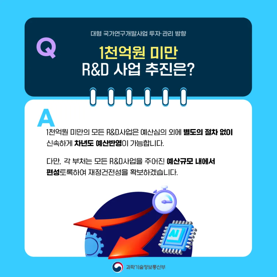 연구개발 예비타당성조사 제도 전면 폐지! 달라지는 점은?