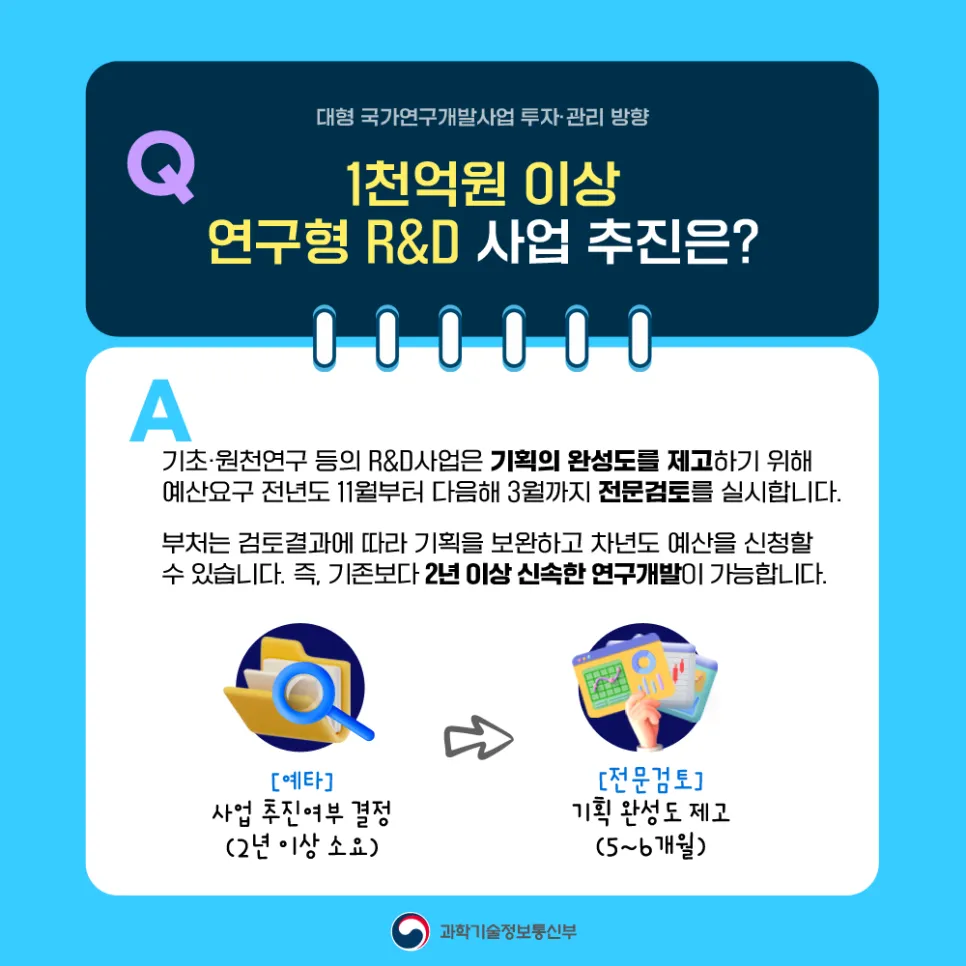 연구개발 예비타당성조사 제도 전면 폐지! 달라지는 점은?
