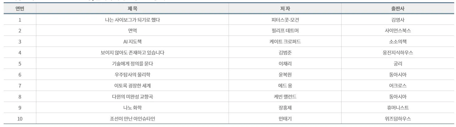 2024 올해의 과학도서 독후감 대회 개최 안내