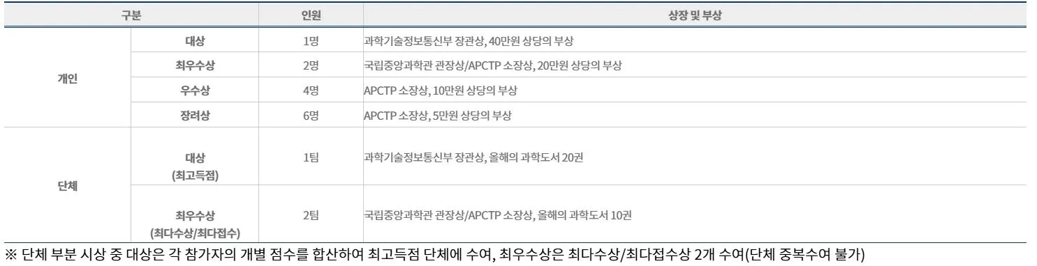 2024 올해의 과학도서 독후감 대회 개최 안내