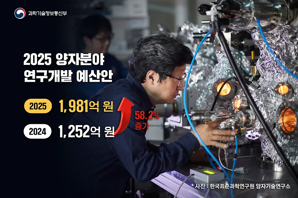 류광준 과학기술혁신본부장, 양자과학기술 간담회 개최