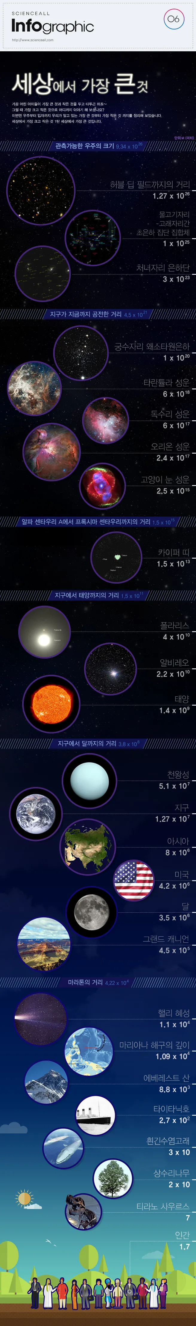 세상에서 가장 큰것