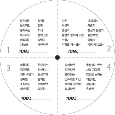 성격유형의 형용사들