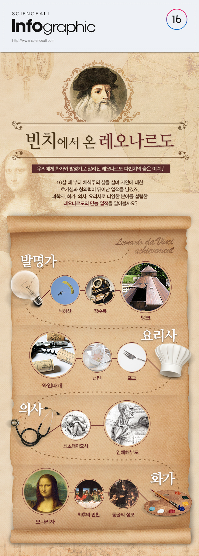 빈치에서-온-레오나르도-v2.0