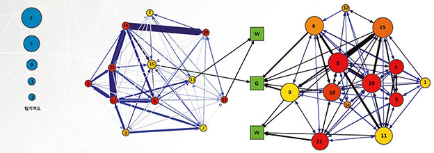 네트워크분석_img3