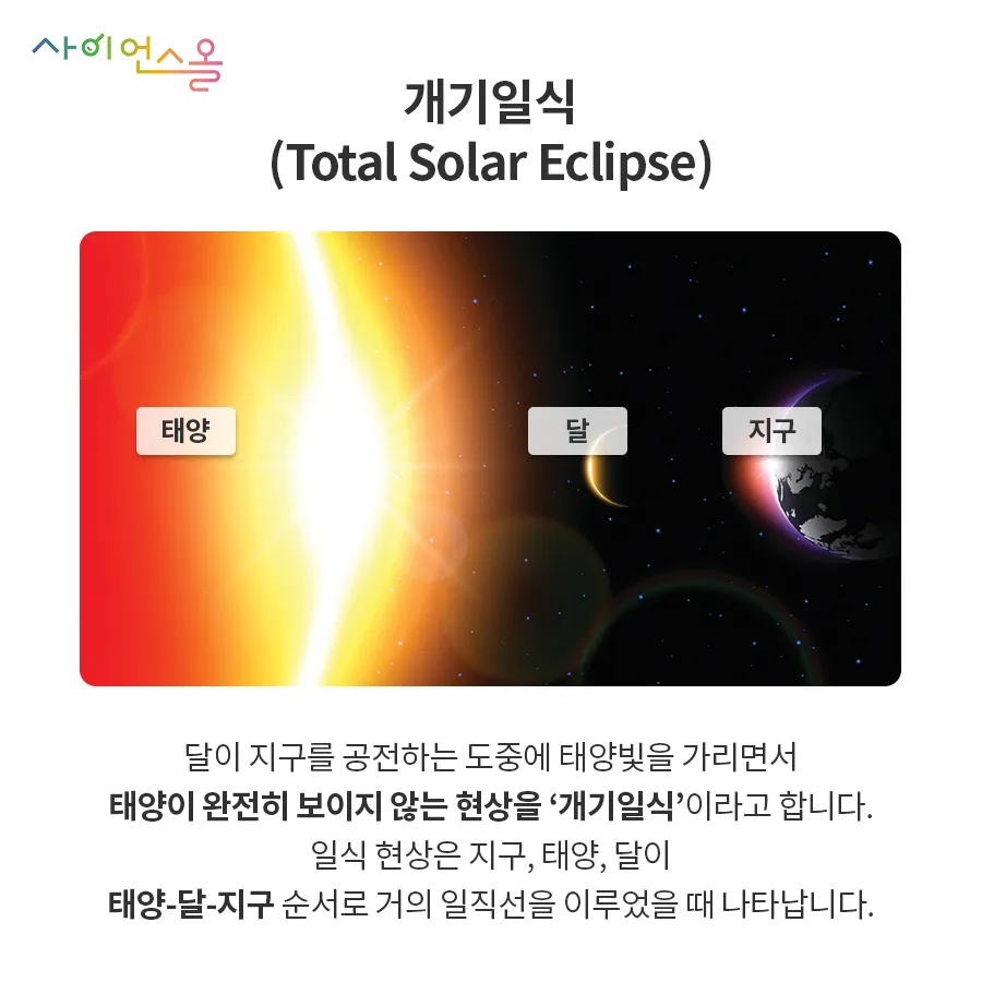 [카드뉴스] 태양과 달의 숨바꼭질 - 개기일식
