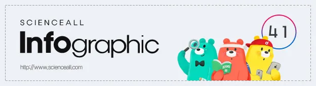 지구 뒤에 숨은 달의 그림자