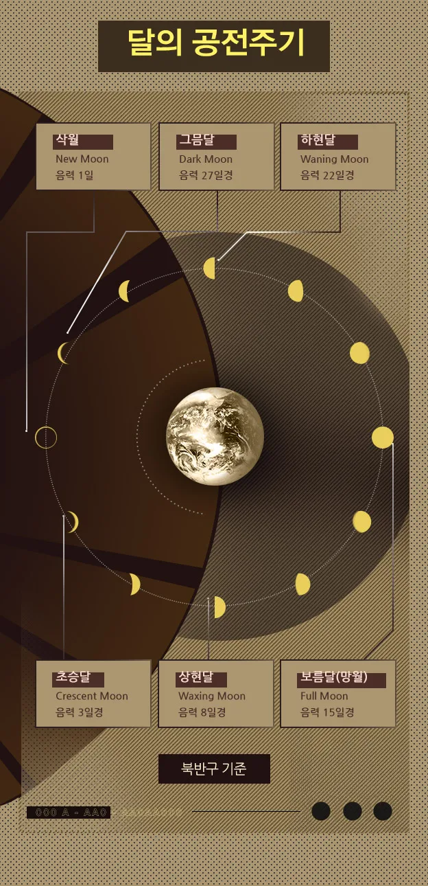 지구 뒤에 숨은 달의 그림자