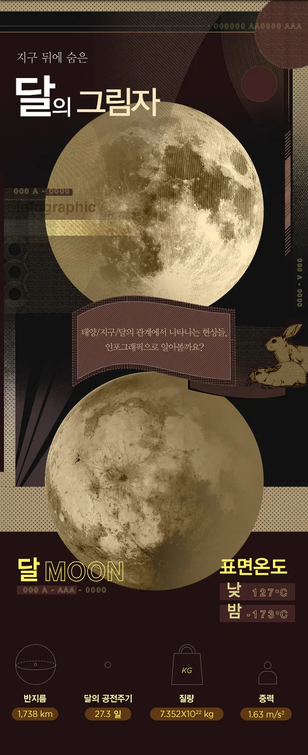 지구 뒤에 숨은 달의 그림자