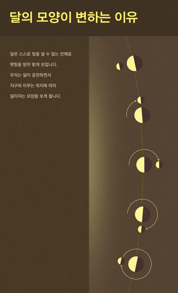 지구 뒤에 숨은 달의 그림자