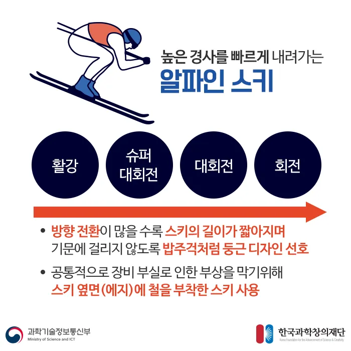 [카드뉴스] 스키의 모양과 소재 속 숨은 과학 찾아보자!