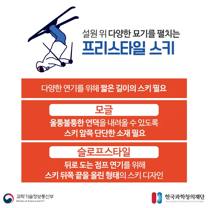 [카드뉴스] 스키의 모양과 소재 속 숨은 과학 찾아보자!