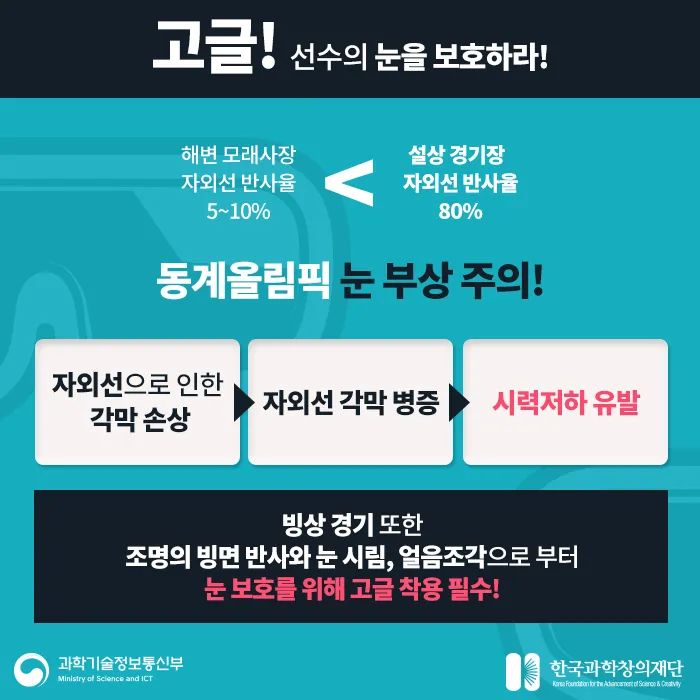 [카드뉴스] 평창 동계올림픽 - 장비 속 숨은 첨단 과학!