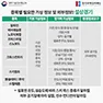 [카드뉴스] 평창 동계올림픽! 정확한 기상정보를 부탁해!