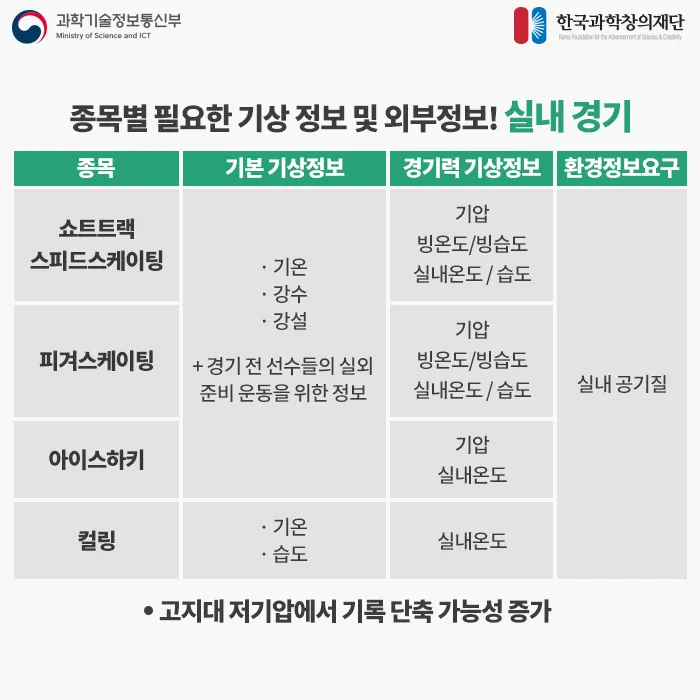 [카드뉴스] 평창 동계올림픽! 정확한 기상정보를 부탁해!