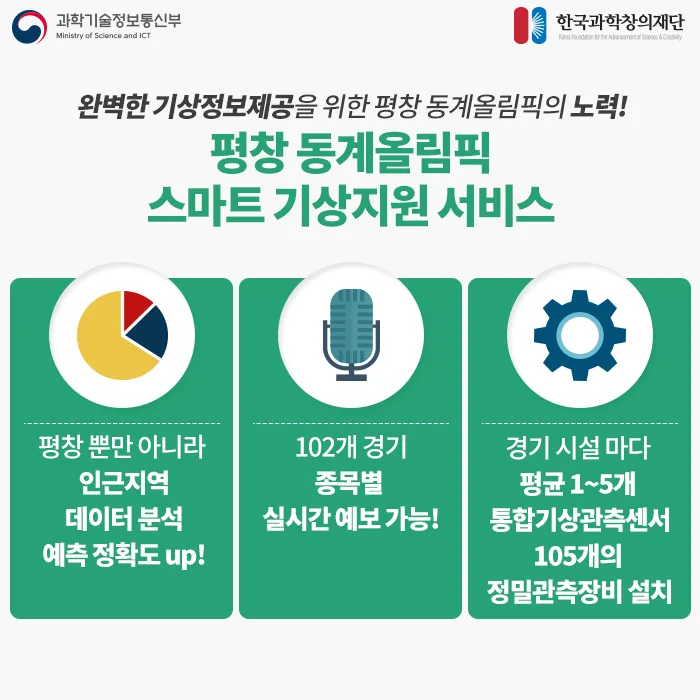 [카드뉴스] 평창 동계올림픽! 정확한 기상정보를 부탁해!