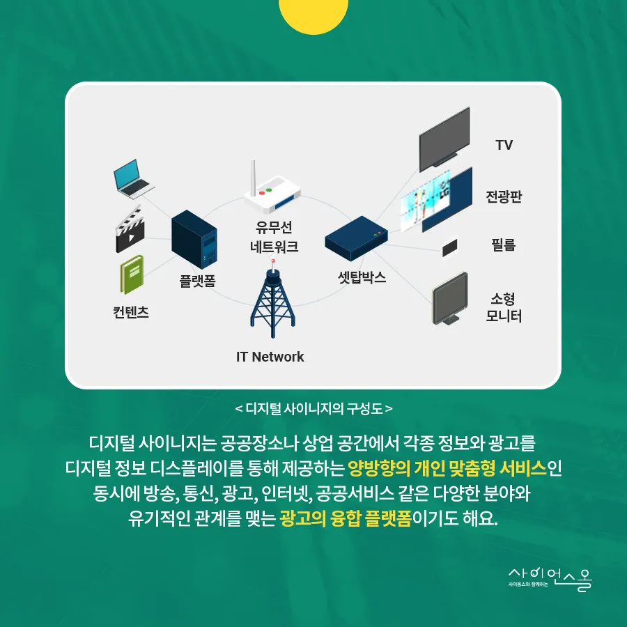 [카드뉴스] 디지털사이니지, 움직이고 소리 나는 옥외광고?