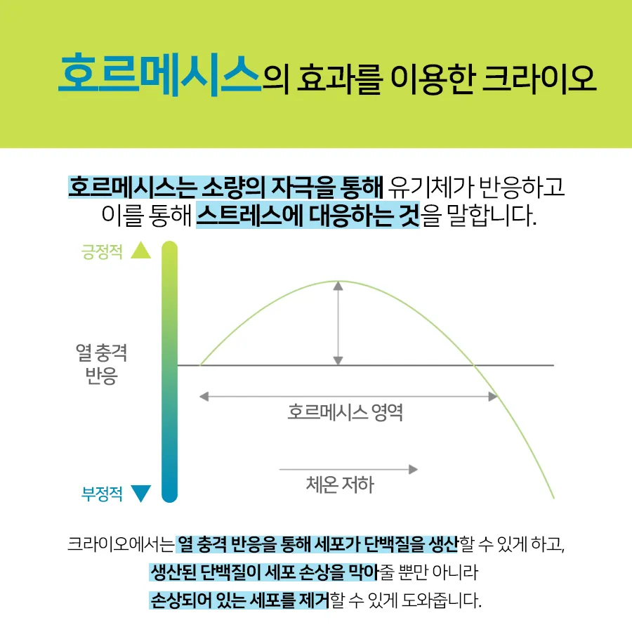 [카드뉴스] 국가대표를 위한 특별관리시스템 크라이오