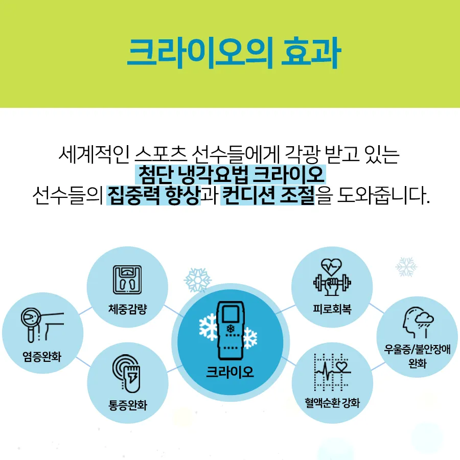 [카드뉴스] 국가대표를 위한 특별관리시스템 크라이오