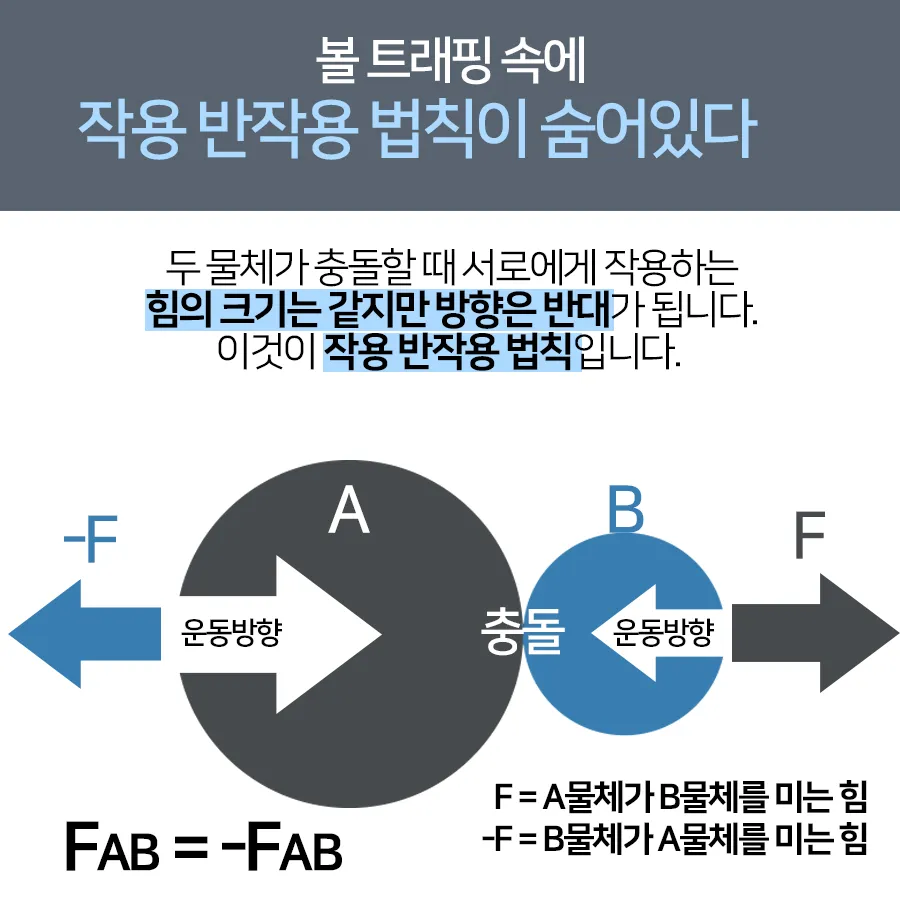 [카드뉴스] 역학적 원리로 바라본 트래핑 속 과학