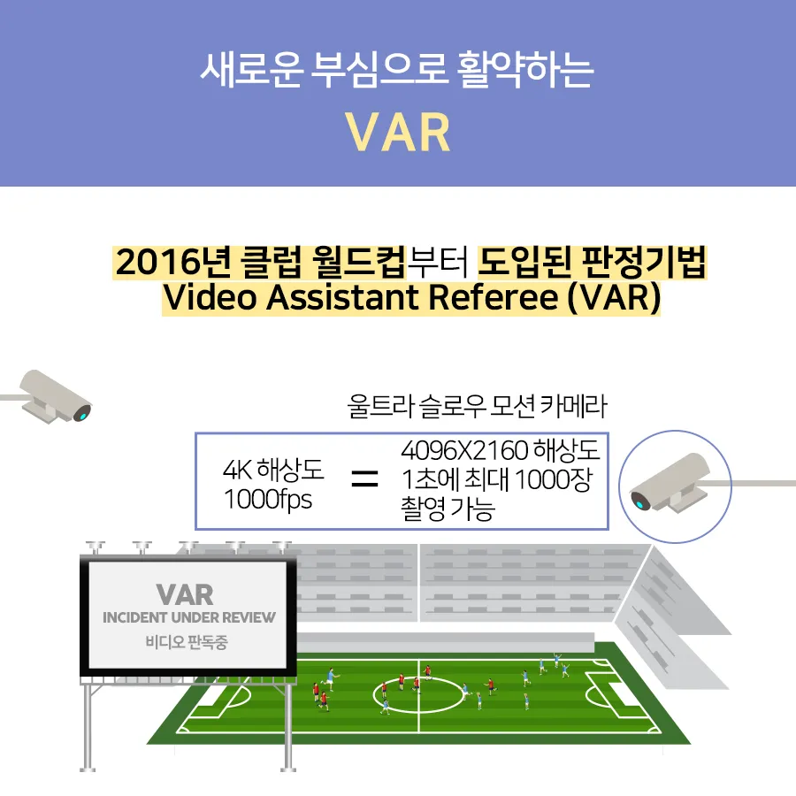 [카드뉴스] 오심을 줄여주는 제3의 심판 VAR