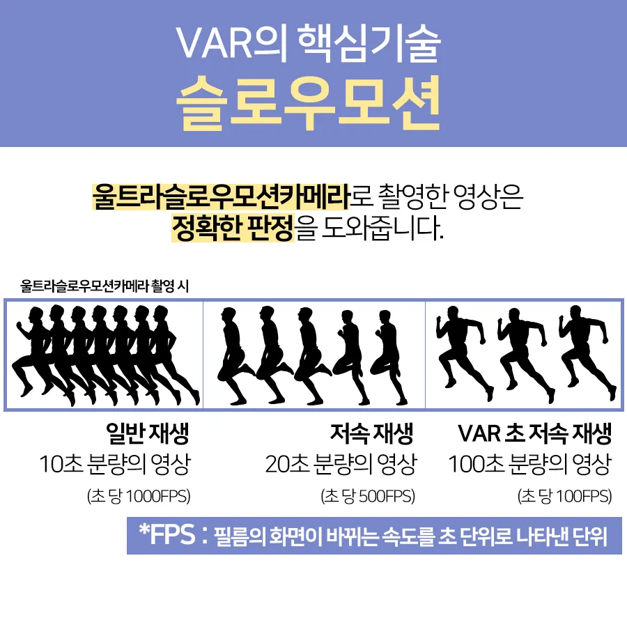 [카드뉴스] 오심을 줄여주는 제3의 심판 VAR