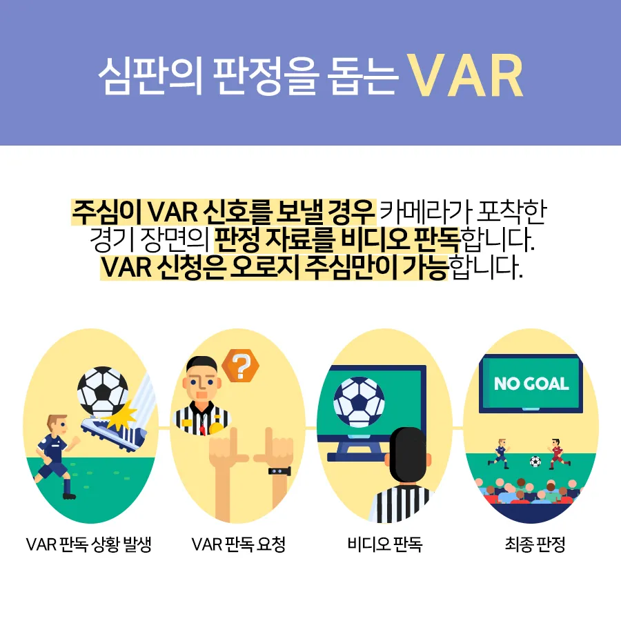 [카드뉴스] 오심을 줄여주는 제3의 심판 VAR