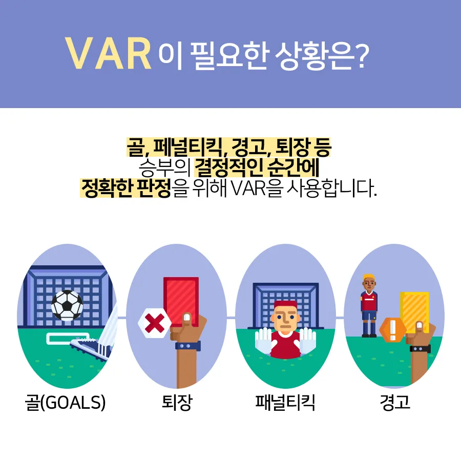 [카드뉴스] 오심을 줄여주는 제3의 심판 VAR