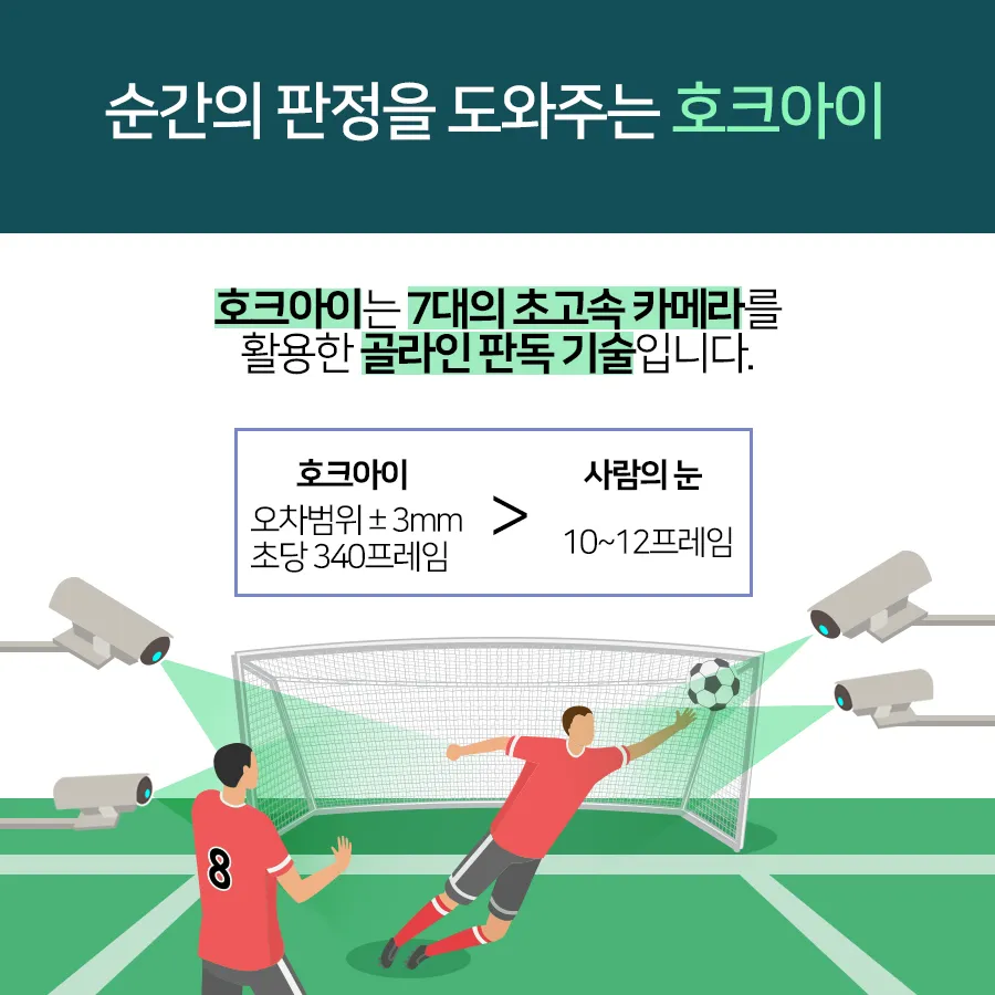 [카드뉴스] 정확한 판정을 위한 축구 심판의 첨단장비