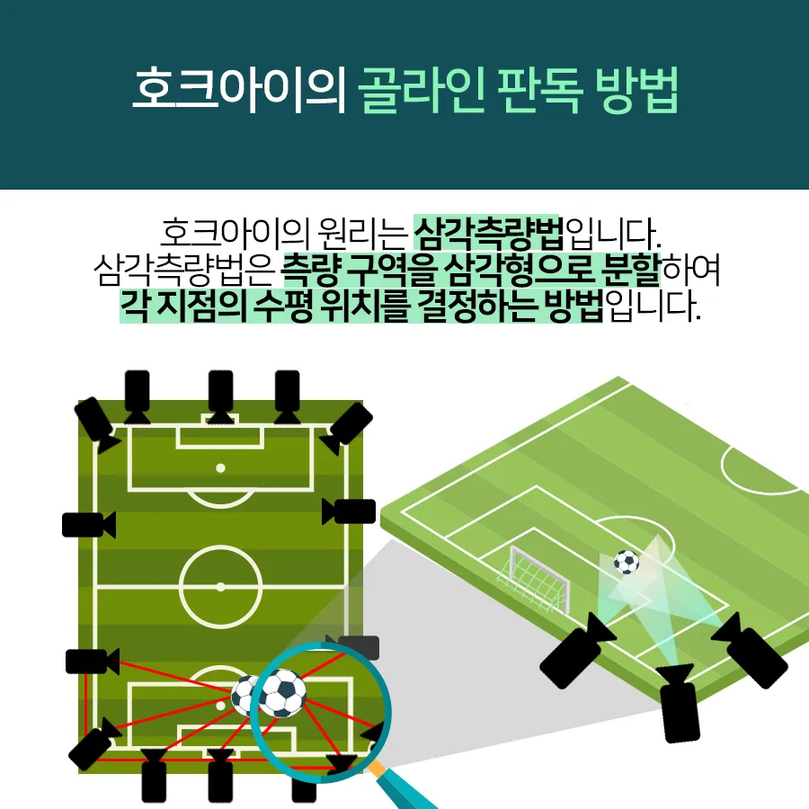 [카드뉴스] 정확한 판정을 위한 축구 심판의 첨단장비