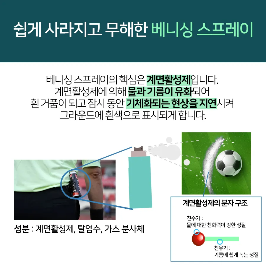 [카드뉴스] 정확한 판정을 위한 축구 심판의 첨단장비