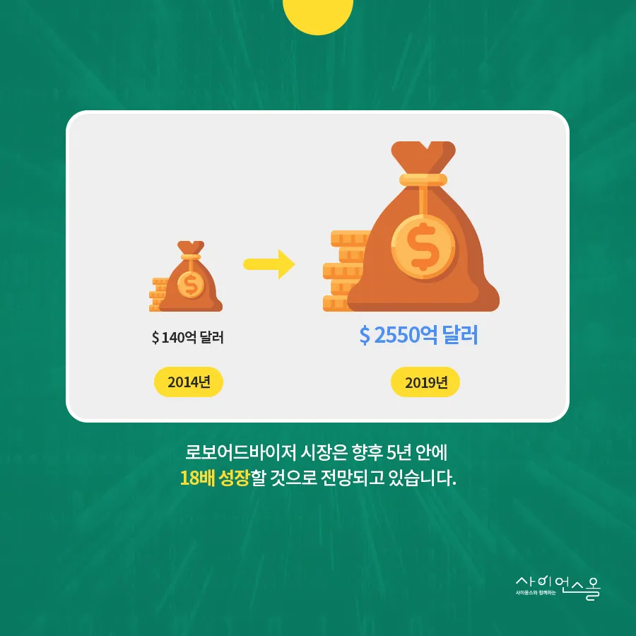 [카드뉴스] 로봇이 투자를 자문해준다? 로보어드바이저