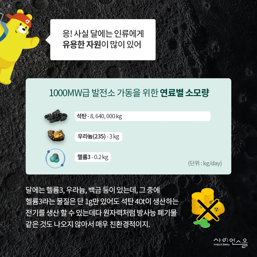 [카드뉴스] 4월 과학의 달 특집 - 달착륙 50주년, 달에 대한 새로운 시선