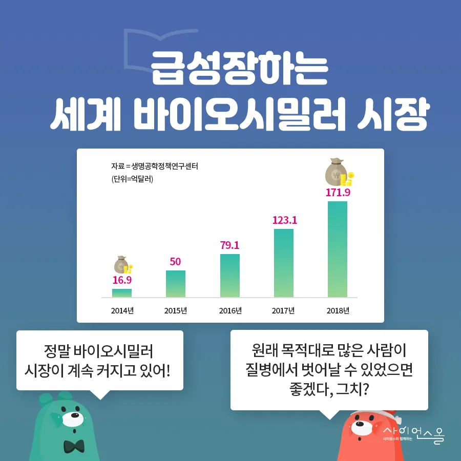 [카드뉴스] 바이오시밀러
