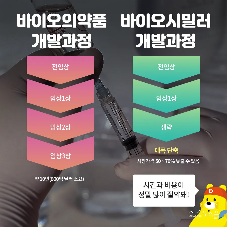 [카드뉴스] 바이오시밀러