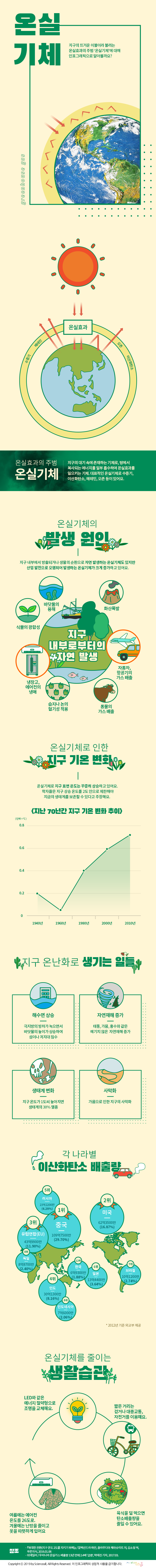 infographic_55호_온실기체-web(190722)