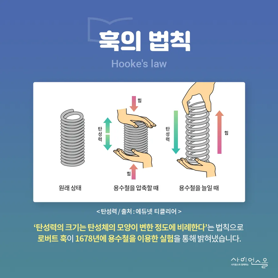 [카드뉴스] 훅의 법칙