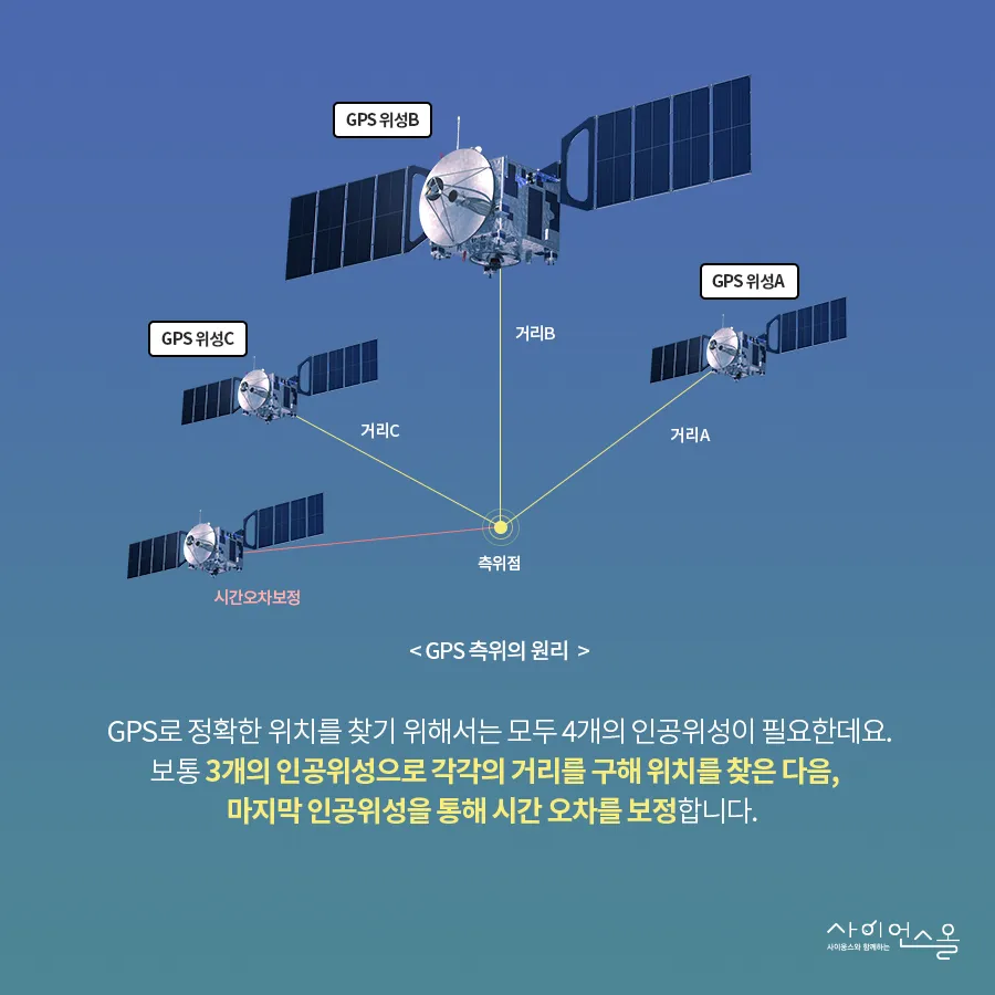 [카드뉴스] GPS