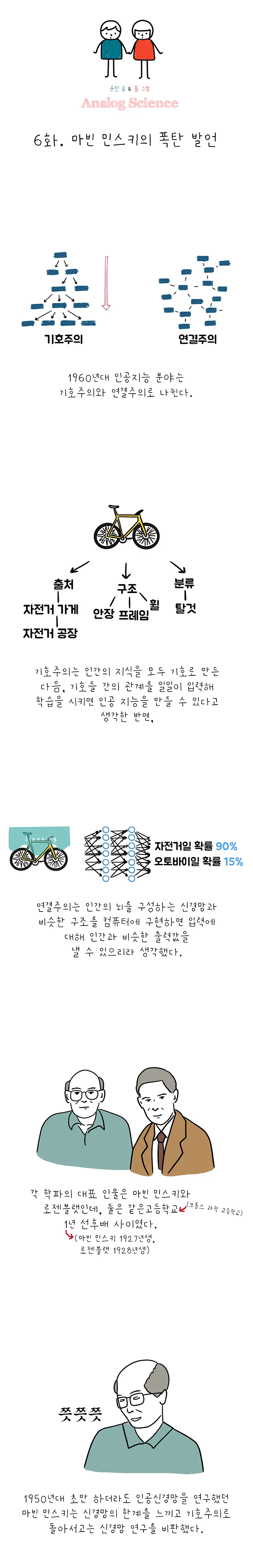 아날로그 사이언스 [시즌 7 인공지능] 6화. 마빈 민스키의 폭탄 발언