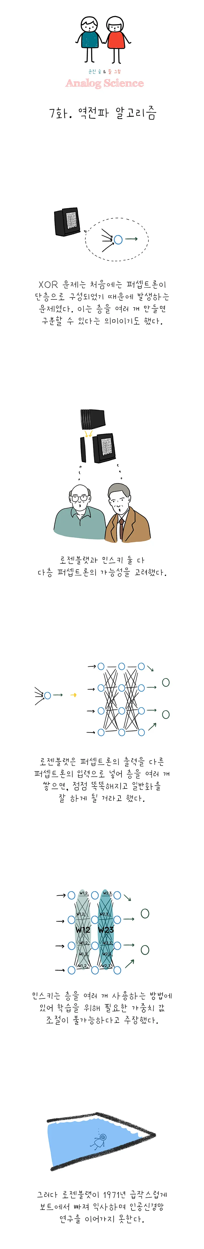 아날로그 사이언스 [시즌 7 인공지능] 7화. 역전파 알고리즘