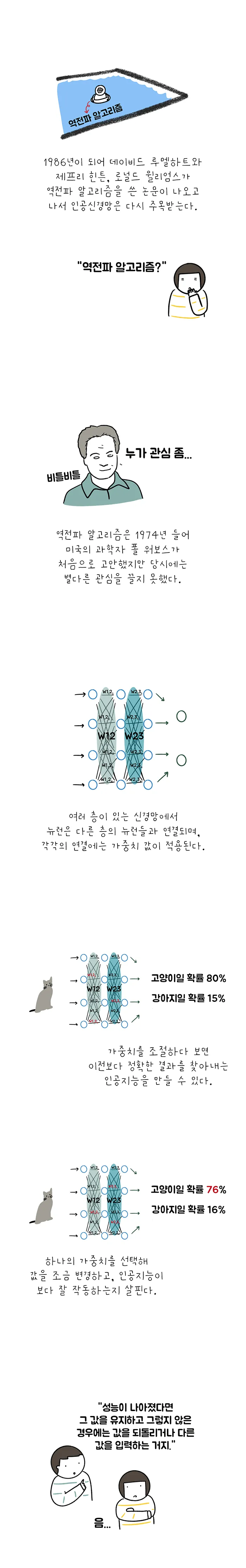 아날로그 사이언스 [시즌 7 인공지능] 7화. 역전파 알고리즘