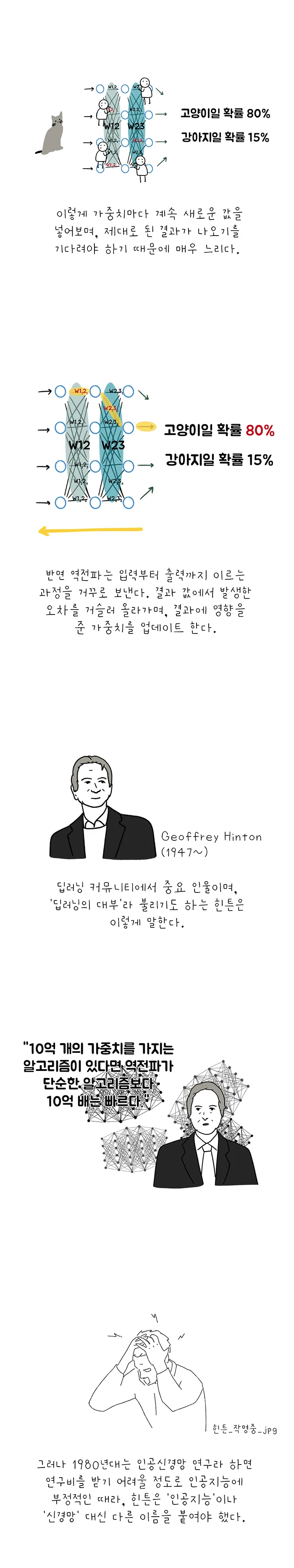 아날로그 사이언스 [시즌 7 인공지능] 7화. 역전파 알고리즘