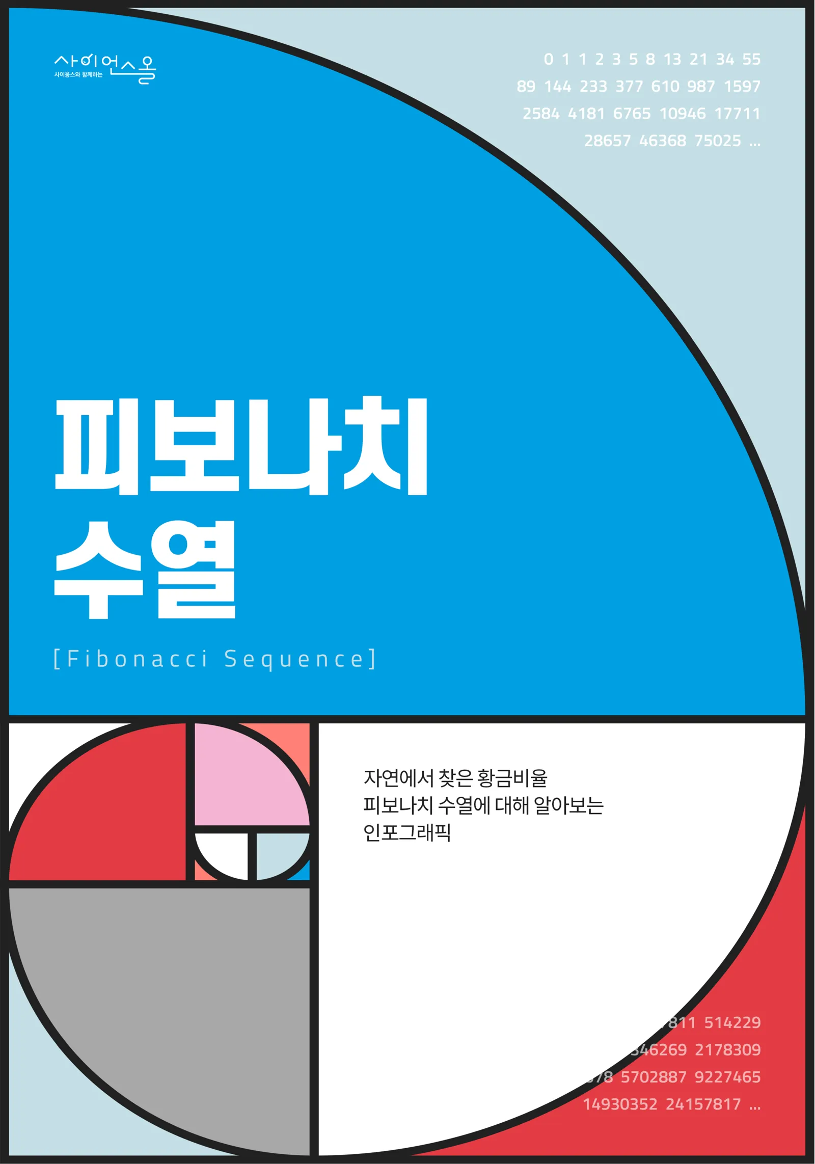 피보나치 수열 Fibonacci Sequence